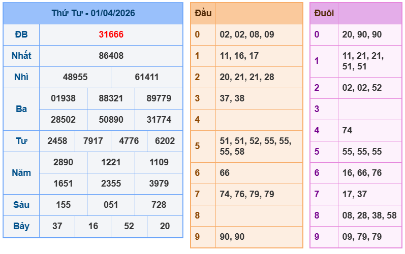 soi cau xsmb 02-04-2026