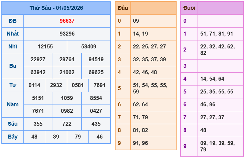 soi cau xsmb 02-05-2026