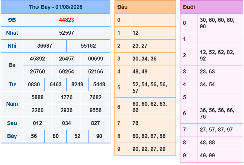 soi cau xsmb 02-08-2026