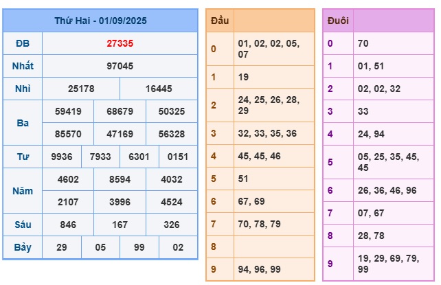 soi cau xsmb 02-09-2025