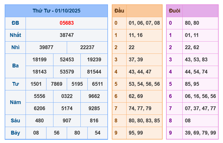 soi cau xsmb 02-10-2025