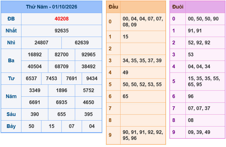 soi cau xsmb 02-10-2026