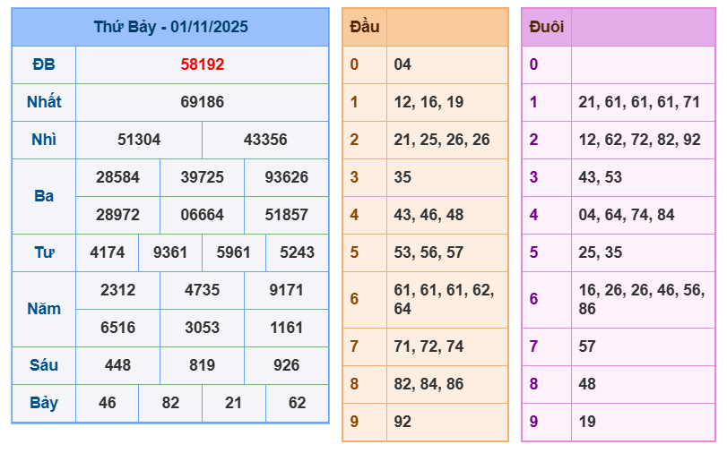 soi cau xsmb 02-11-2025