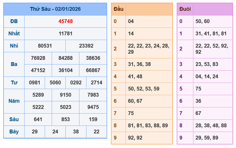 soi cau xsmb 03-01-2026