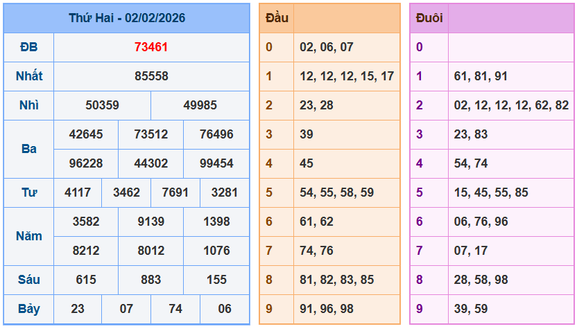 soi cau xsmb 03-02-2026