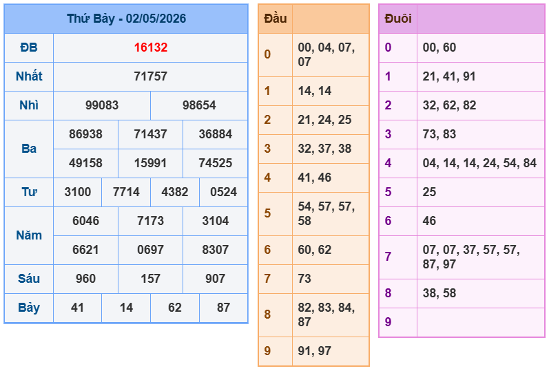 soi cau xsmb 03-05-2026