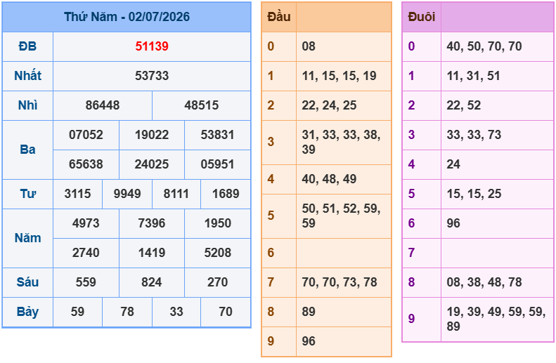 soi cau xsmb 03-07-2026