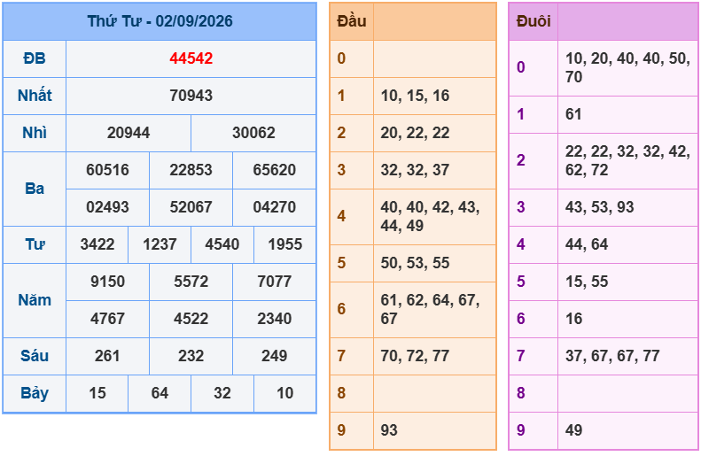 soi cau xsmb 03-09-2026