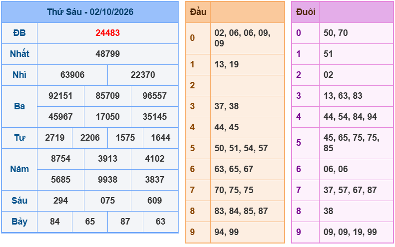soi cau xsmb 03-10-2026