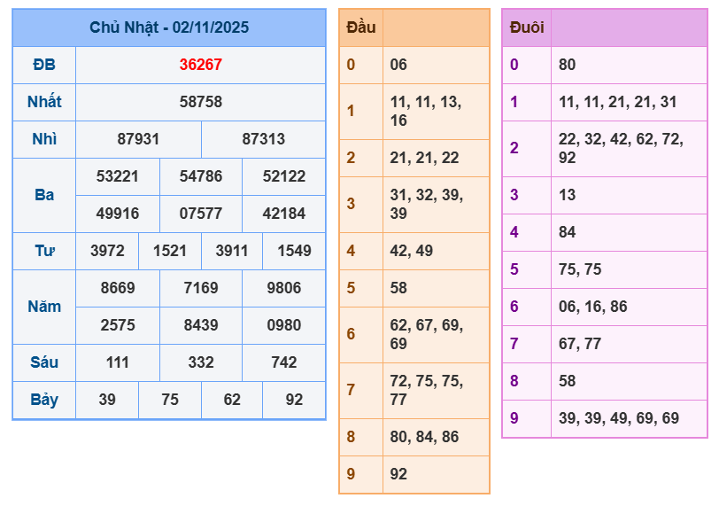 soi cau xsmb 03-11-2025