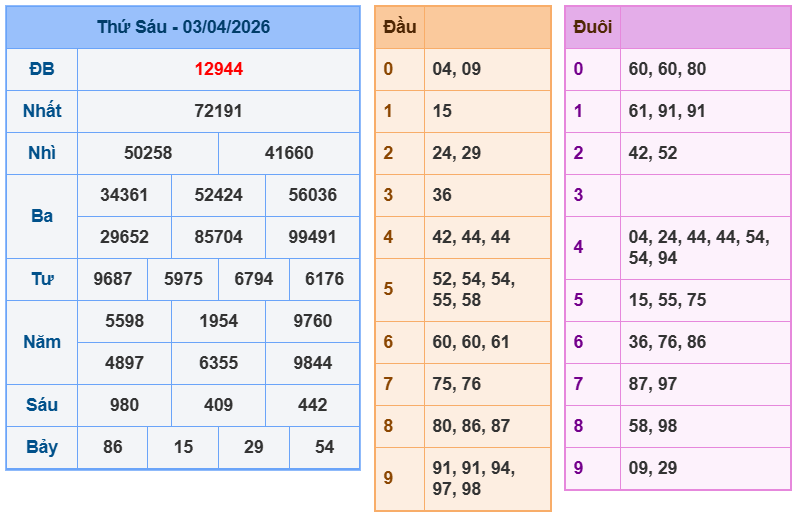 soi cau xsmb 04-04-2026