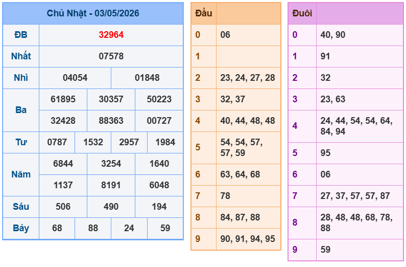 soi cau xsmb 04-05-2026