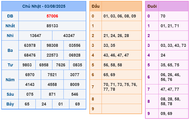 soi cau xsmb 04-08-2025