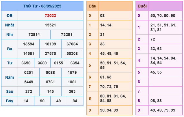 soi cau xsmb 04-09-2025
