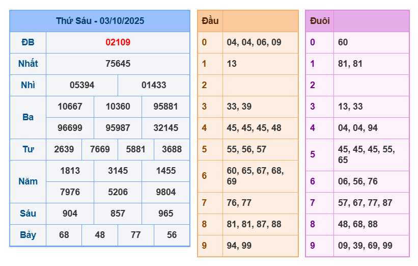 soi cau xsmb 04-10-2025