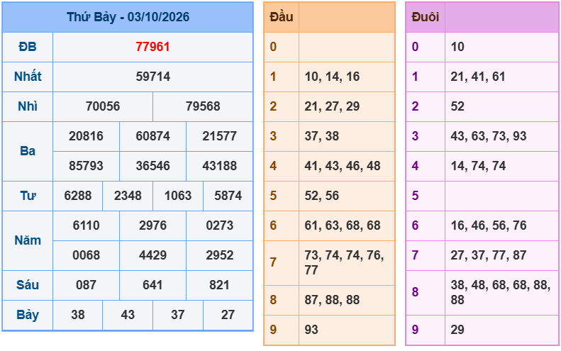 soi cau xsmb 04-10-2026