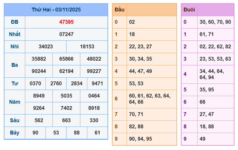 soi cau xsmb 04-11-2025