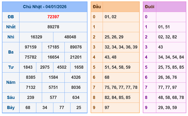 soi cau xsmb 05-01-2026