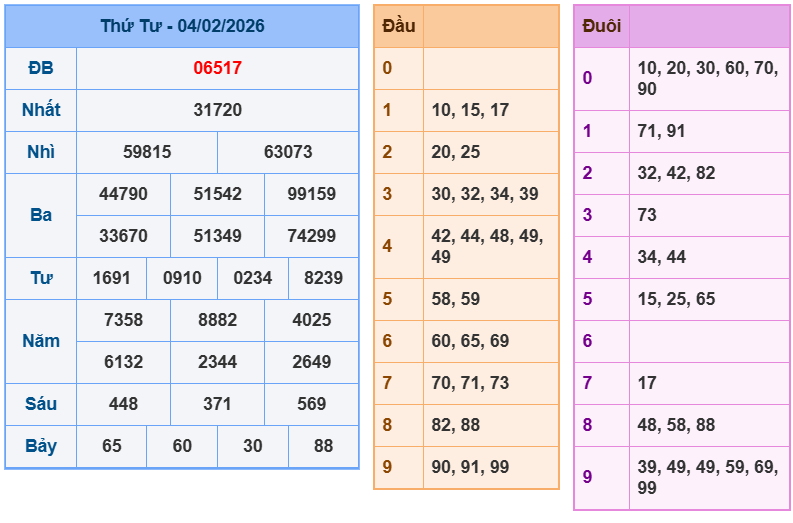 soi cau xsmb 05-02-2026