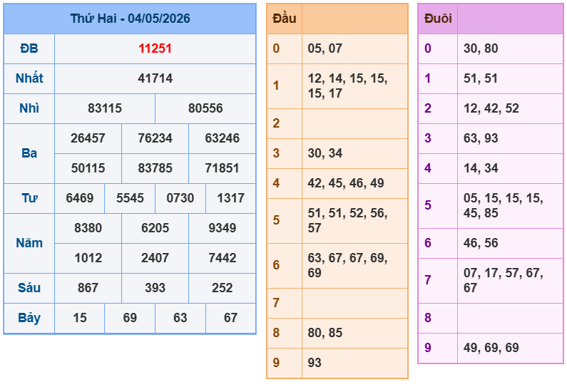 soi cau xsmb 05-05-2026