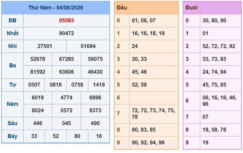 soi cau xsmb 05-06-2026