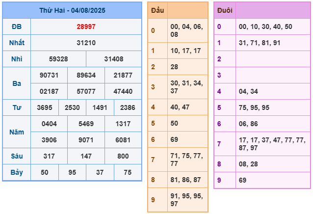 soi cau xsmb 05-08-2025