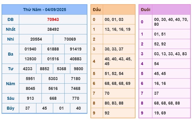 soi cau xsmb 05-09-2025