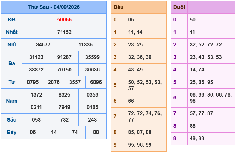soi cau xsmb 05-09-2026