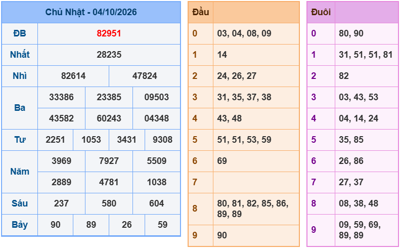 soi cau xsmb 05-10-2026