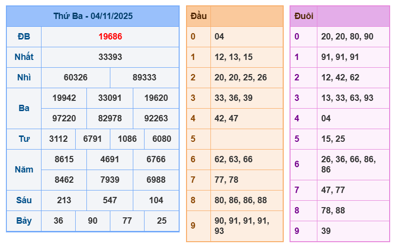 soi cau xsmb 05-11-2025