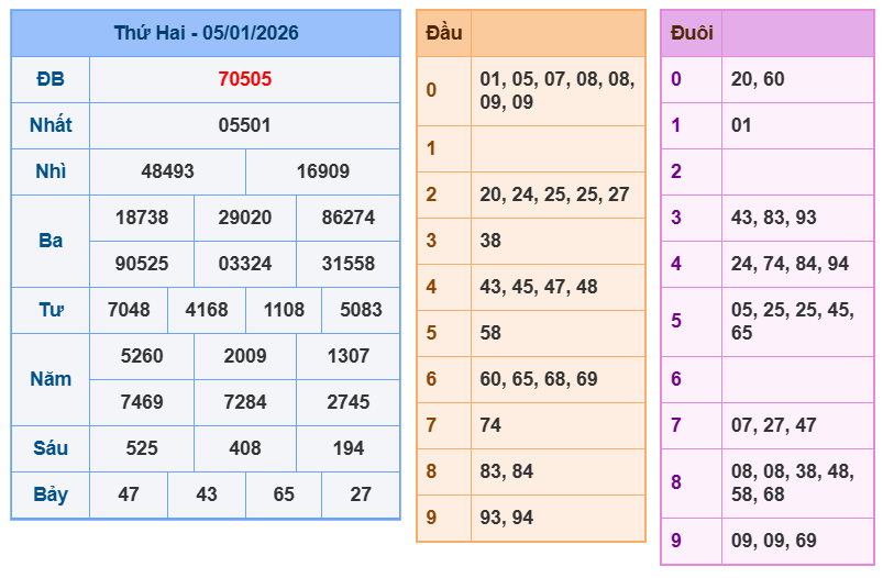 soi cau xsmb 06-01-2026