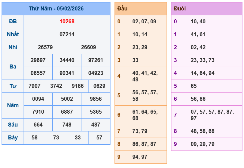soi cau xsmb 06-02-2026