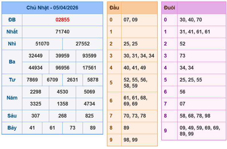 soi cau xsmb 06-04-2026