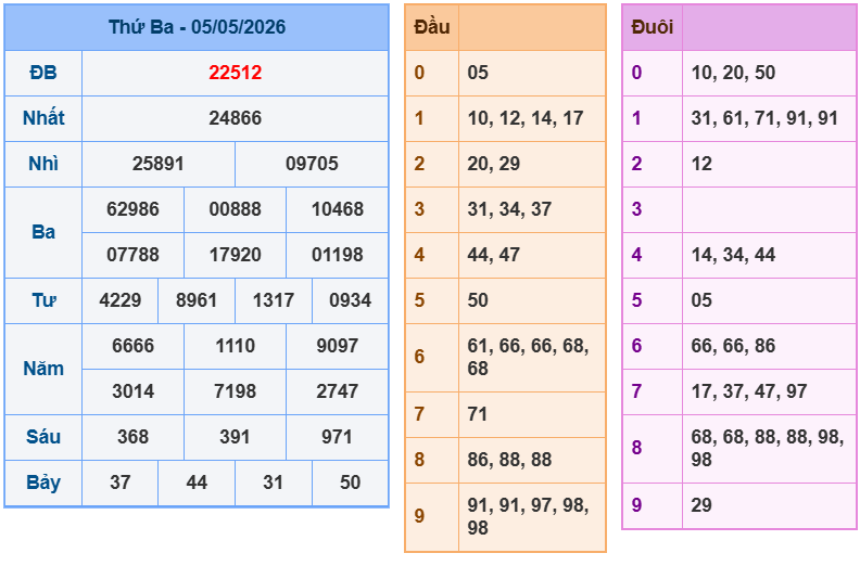 soi cau xsmb 06-05-2026