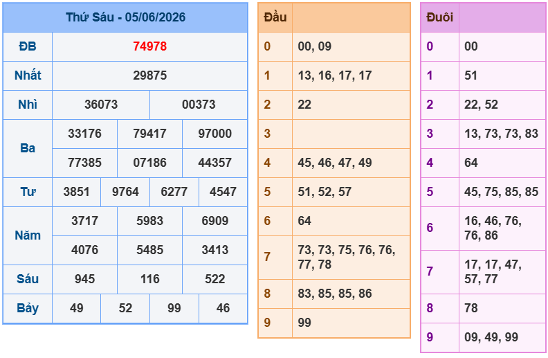 soi cau xsmb 06-06-2026