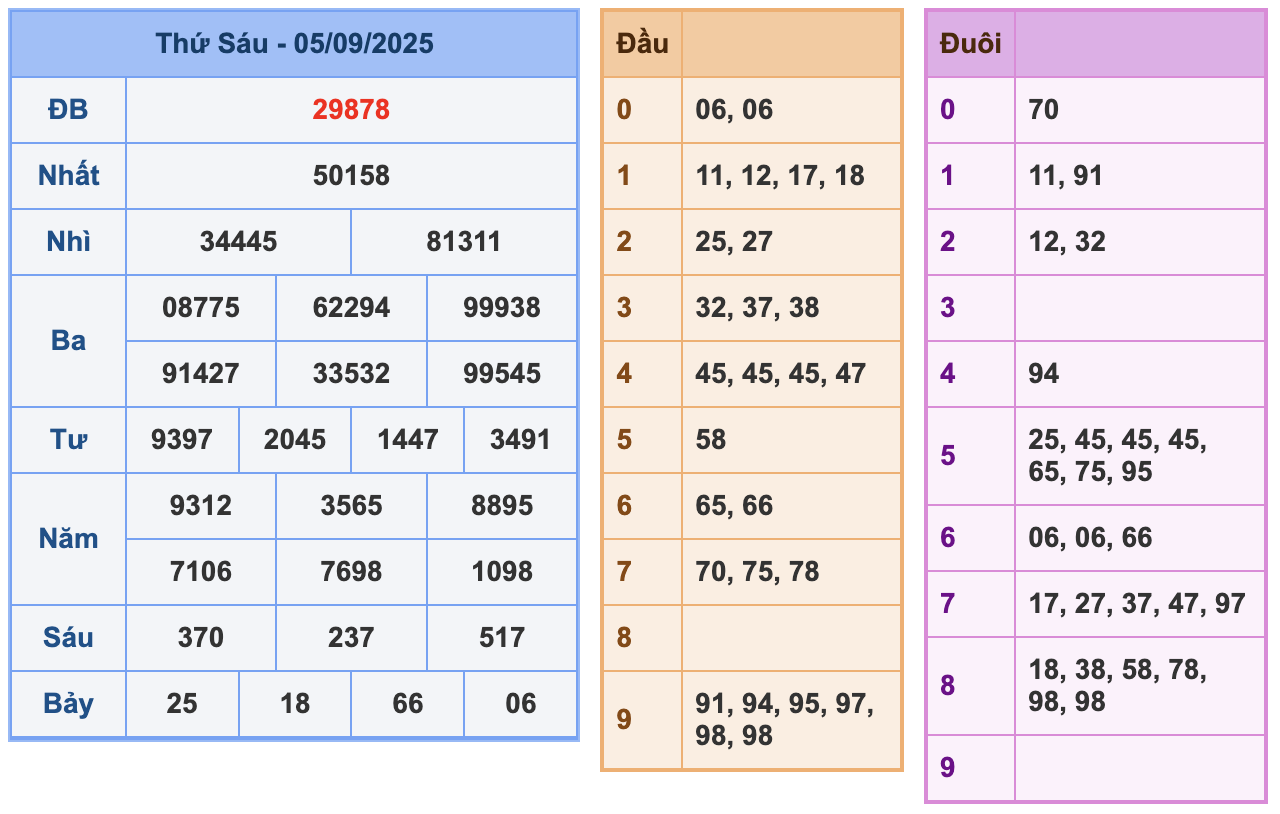 soi cau xsmb 06-09-2025