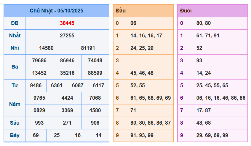 soi cau xsmb 06-10-2025