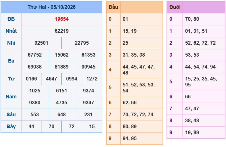 soi cau xsmb 06-10-2026