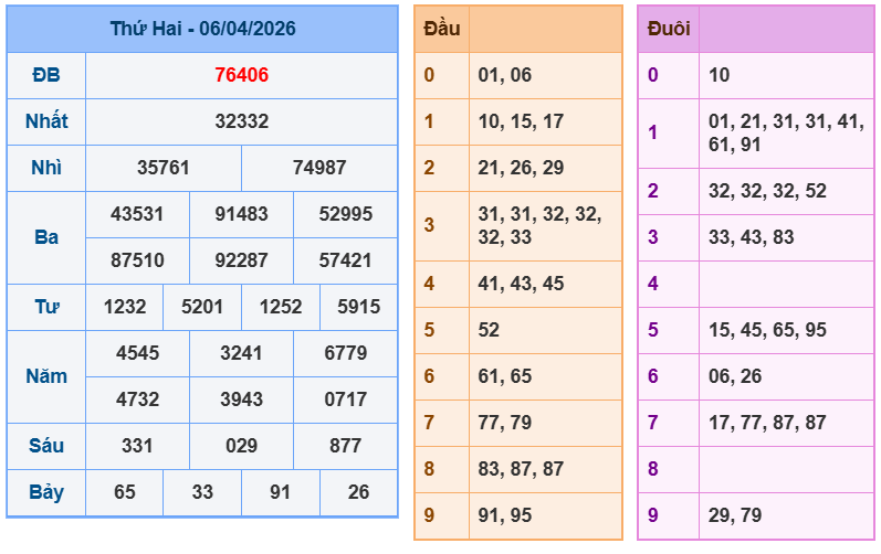 soi cau xsmb 07-04-2026
