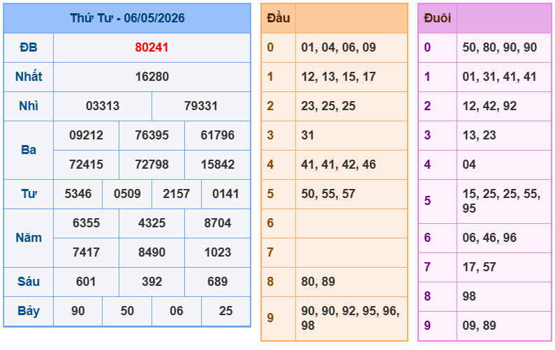 soi cau xsmb 07-05-2026