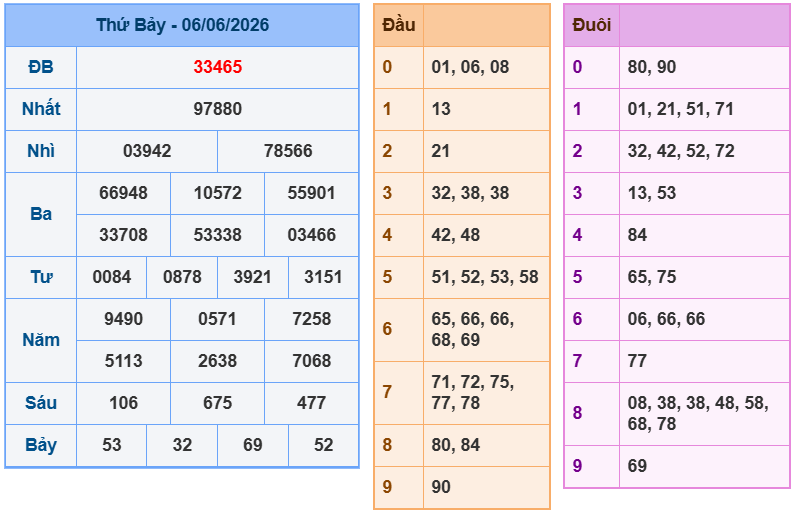 soi cau xsmb 07-06-2026
