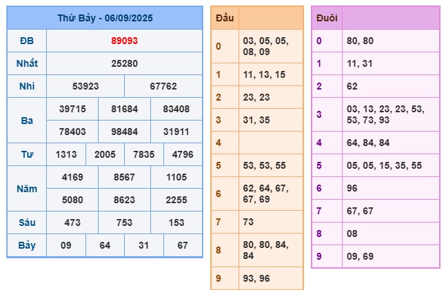 soi cau xsmb 07-09-2025