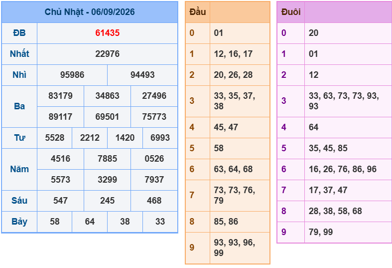 soi cau xsmb 07-09-2026