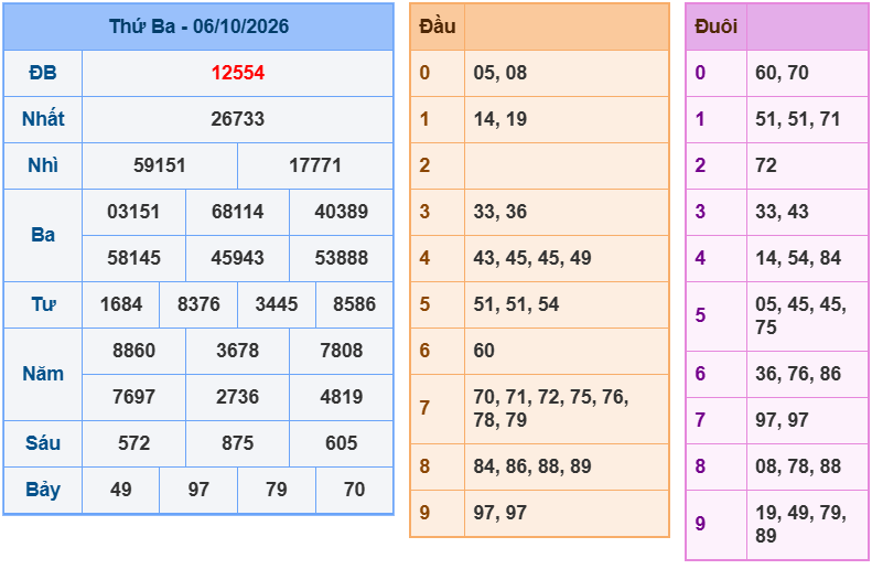 soi cau xsmb 07-10-2026