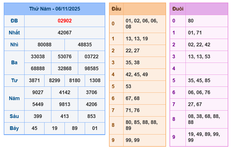 soi cau xsmb 07-11-2025