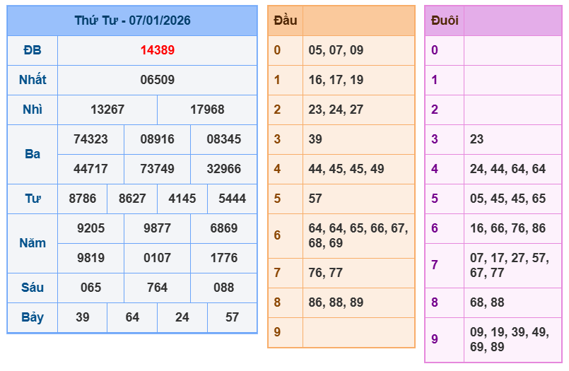 soi cau xsmb 08-01-2026