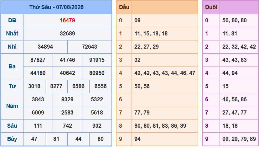 soi cau xsmb 08-08-2026
