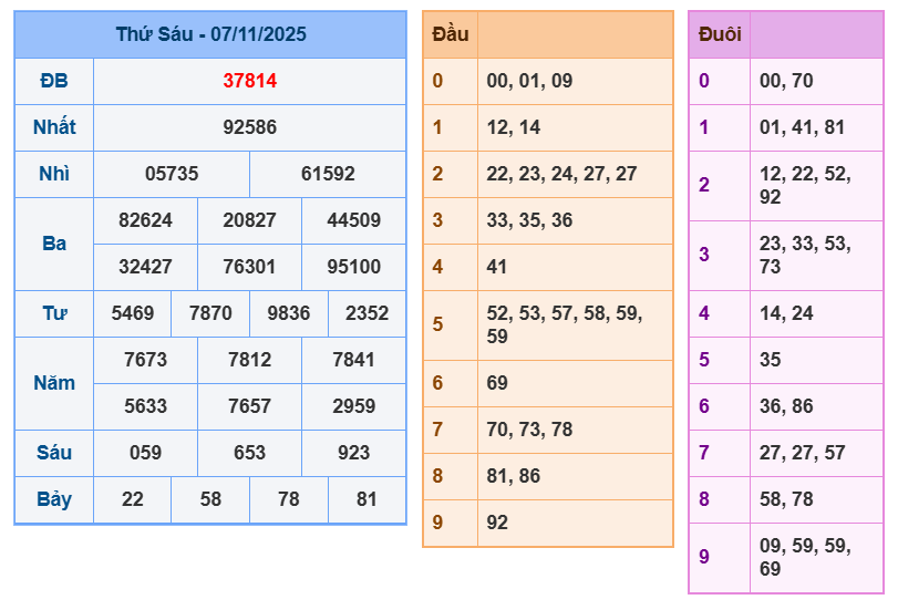 soi cau xsmb 08-11-2025