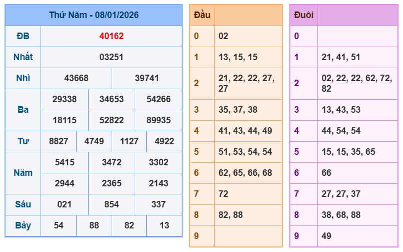 soi cau xsmb 09-01-2026