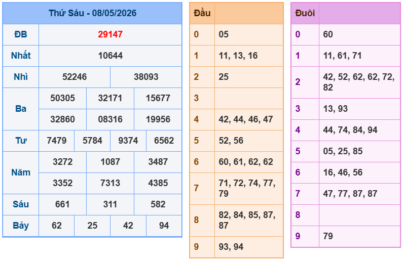soi cau xsmb 09-05-2026